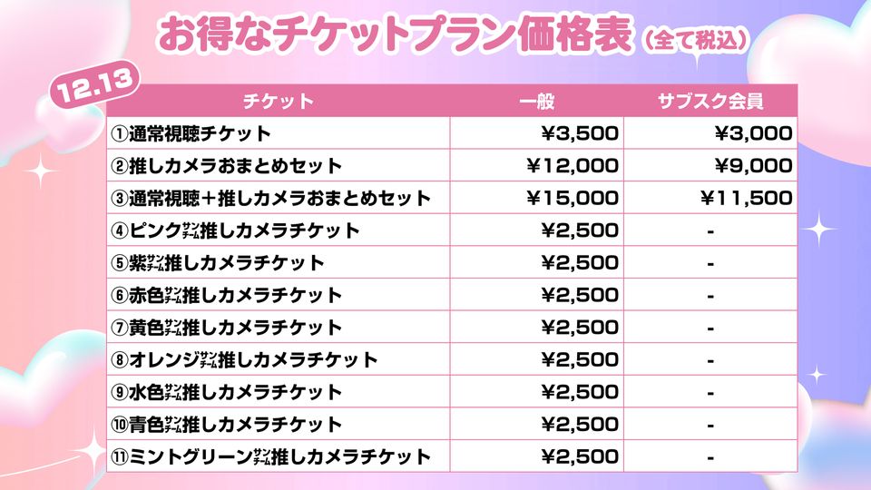 WEBで応募！ 星座ドレスセットキャンペーン 当選品 未開封 キュート